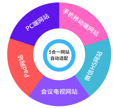 深圳网站建设